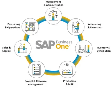 SAP Business One — ERP + MRP